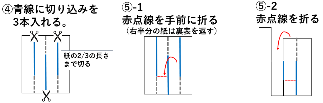 しめ縄につける「紙垂 しで 」の作り方晴れのちブログ
