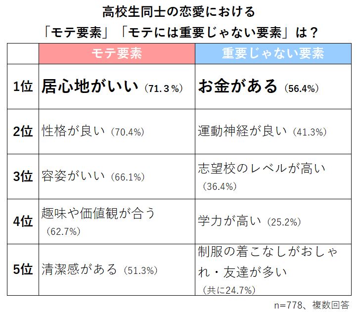 高校生のバレンタイン事情 みんなで、一人でも「楽しく過ごす工夫」まとめ高校生新聞オンライン高校生活と進路選択を応援するお役立ちメディア