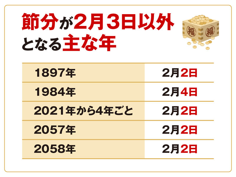 恵方の方角一覧 – 恵方が4方位になる理屈を解説