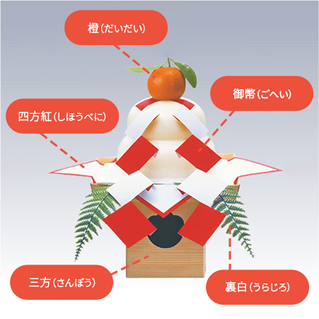 しめ縄正月飾り- 気まぐれフォトブログ