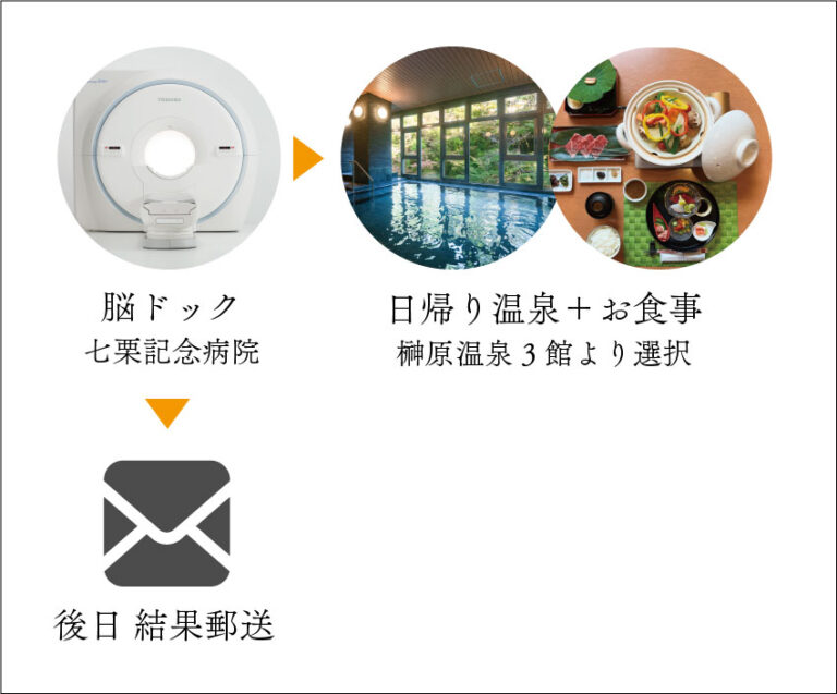 天然温泉 満天の湯横浜市保土ケ谷区相鉄線上星川駅前のお手軽で高品質なスーパー銭湯