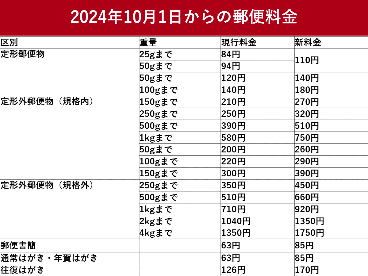 絵柄のみ年賀状 お年玉付き郵便葉書代込 名入れ印刷なし 4枚セット〜 : プレスストア - 通販 - Yahoo!ショッピング