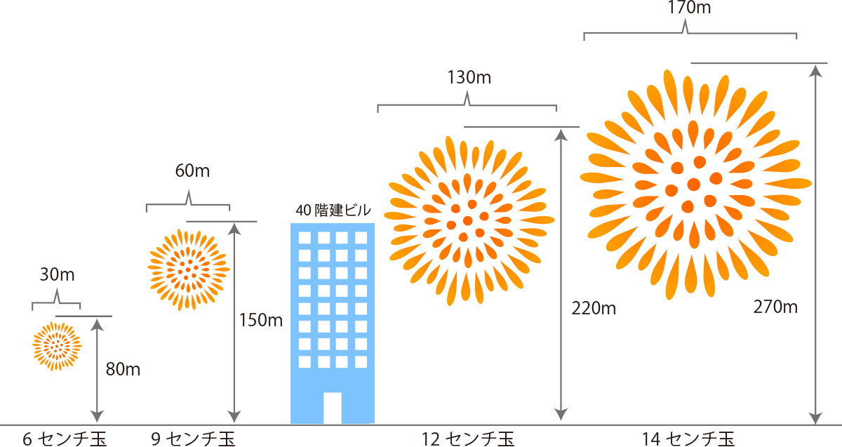 花火通販 打上花火