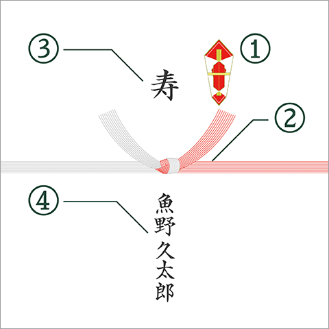 のし包装について