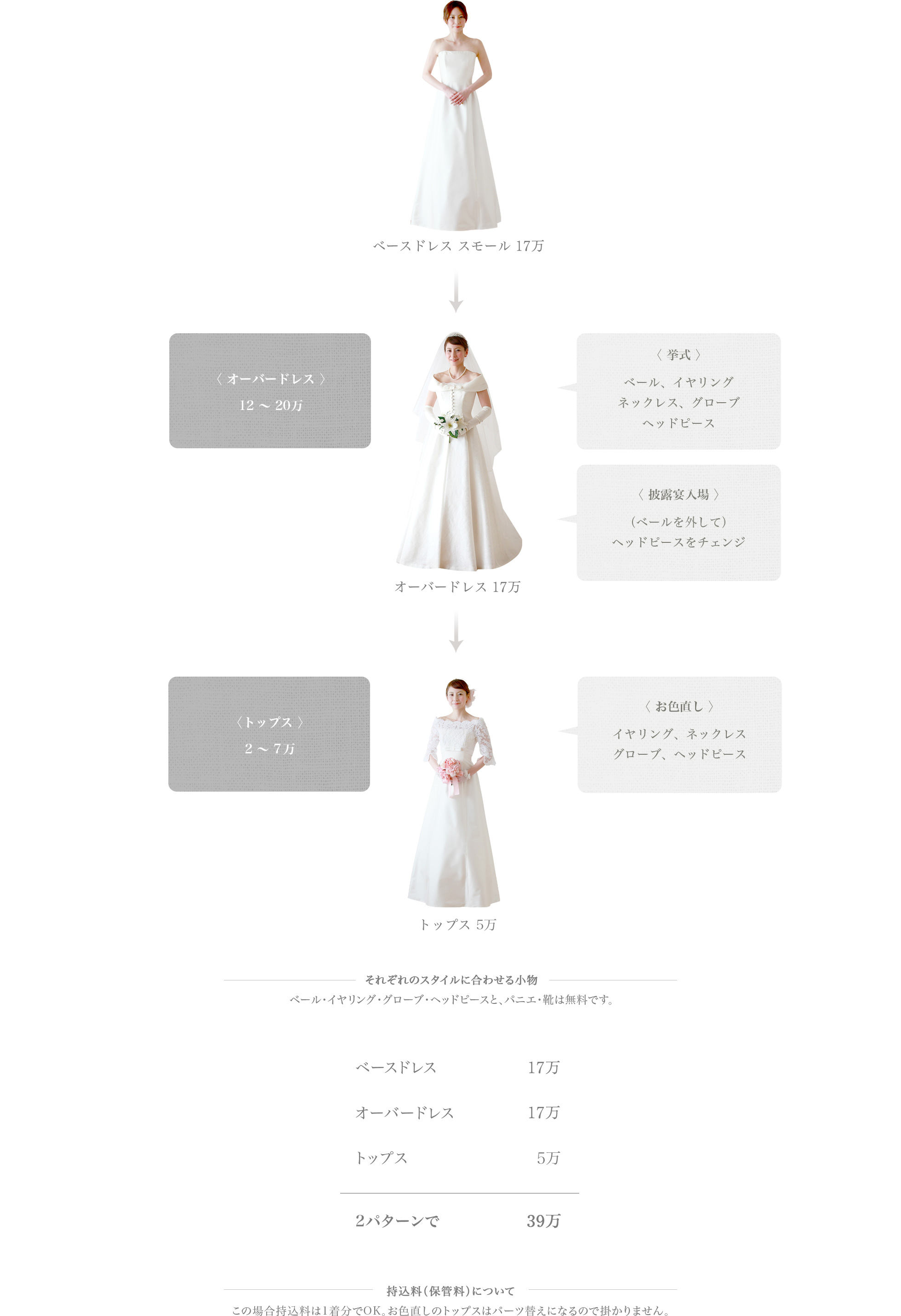 テイスト別 結婚式披露宴のテーブルコーディネート＆装花 実例31ゼクシィ