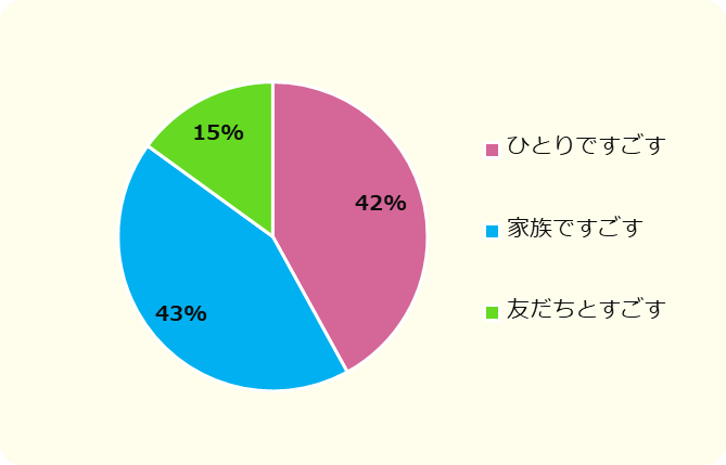 休日にやることがない」そんな時の過ごし方＆ヒント15選TSUMIKI社会保険労務士事務所