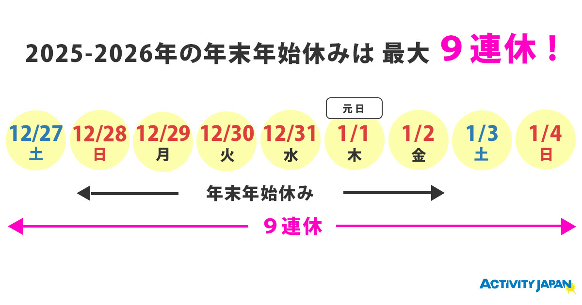 年末年始 休業日のお知らせミサワリフォーム