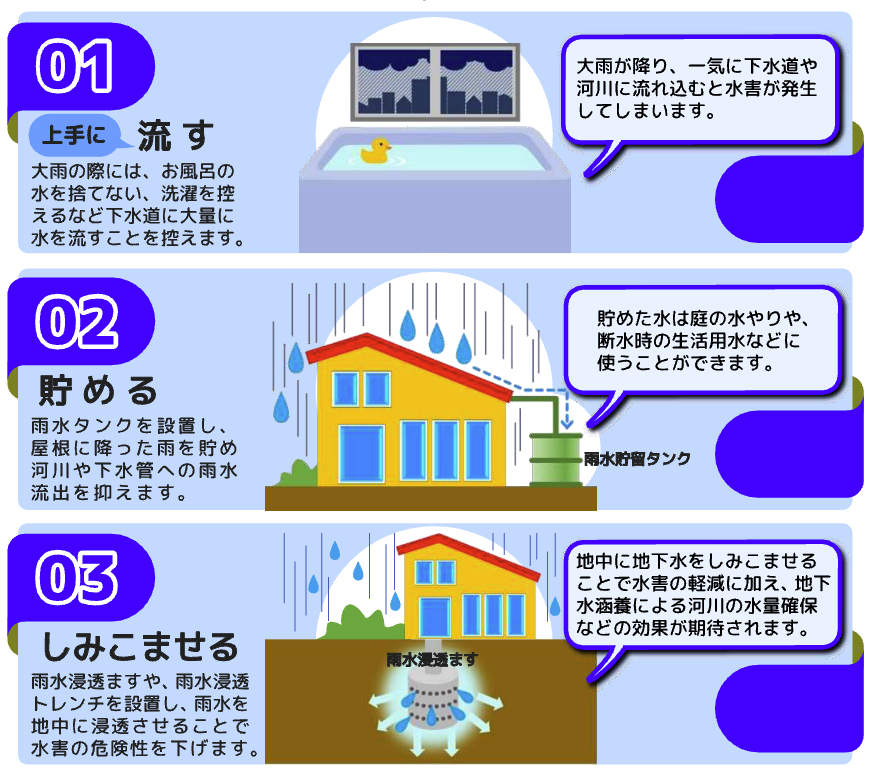 外国人居住者向け「災害時避難行動啓発チラシ」を作成！日本損害保険協会