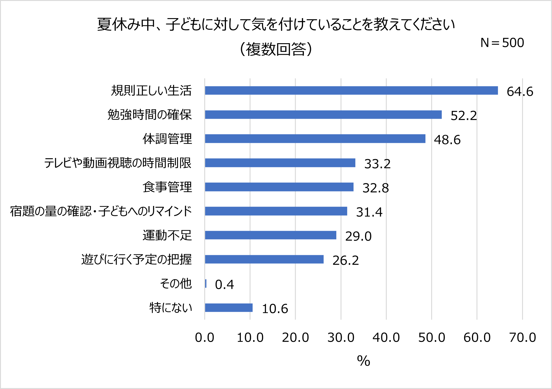 津山市立向陽小学校学校日記夏休みの思い出すごろく ３年生