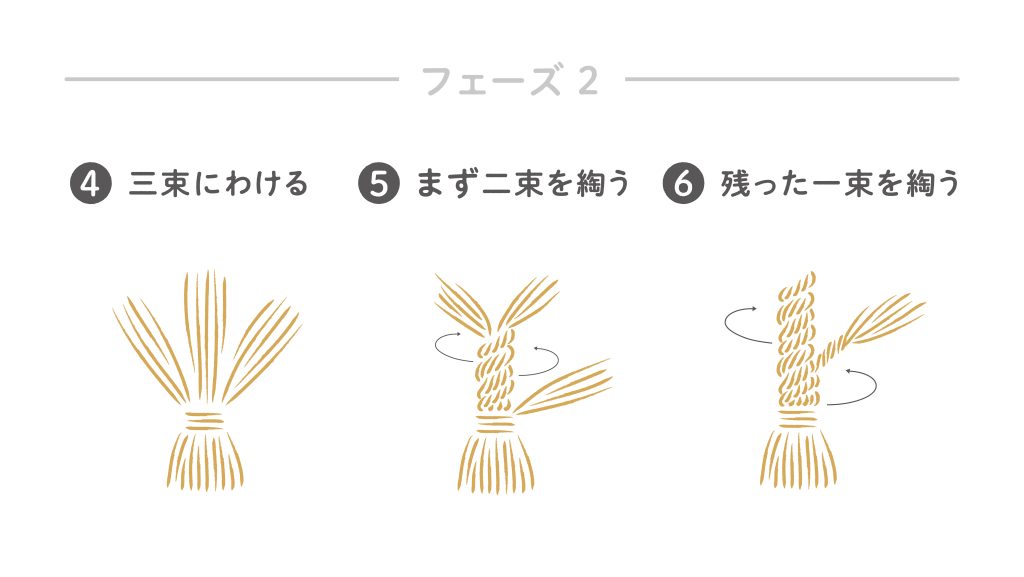 藁から手作り しめ縄リース＜猫ちぐら工房げん＞正月飾り ハンドメイド 手づくり しめ飾り お正月 しめ縄飾り 新潟県 出雲崎町 -新潟県出雲崎町ふるさとチョイス - ふるさと納税サイト