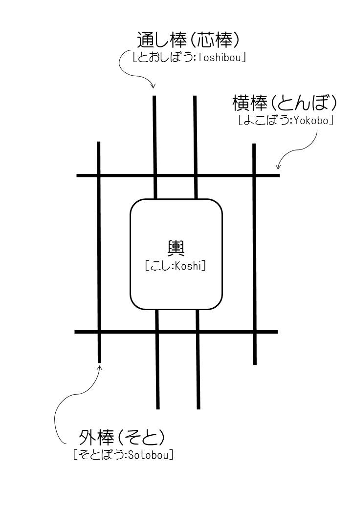 参拝作法 お祭りのお神輿 : 開運さんぽ -Lucky beans