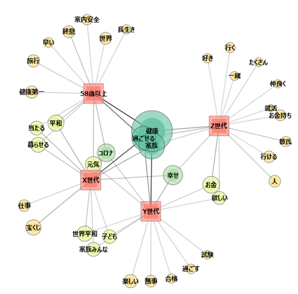 七夕の願い事kozoo!のブログkozoo!のページ - みんカラ