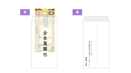 四十九日法要の香典相場は？関係・年齢別に紹介書き方・渡し方も解説お仏壇のはせがわ 公式