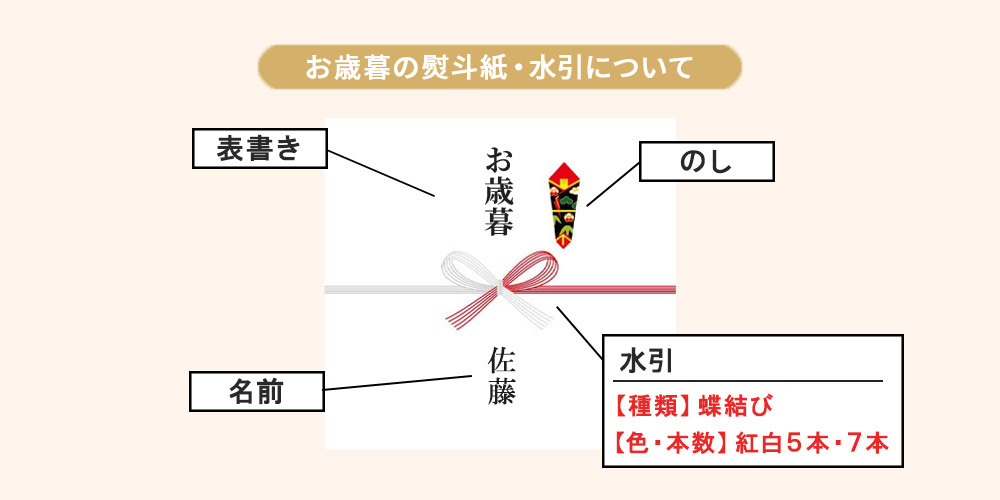 広島駅 ekieekie NEWS帰省や年末年始のご挨拶の手土産におすすめ！ 広島ならではのおやつや期間限定スイーツをご紹介します。 ☑︎リンドール ジャパンコレクション ボックス 14個入 2,980円 税込リンツ ショコラ ブティック 2F ザッカマルシェ