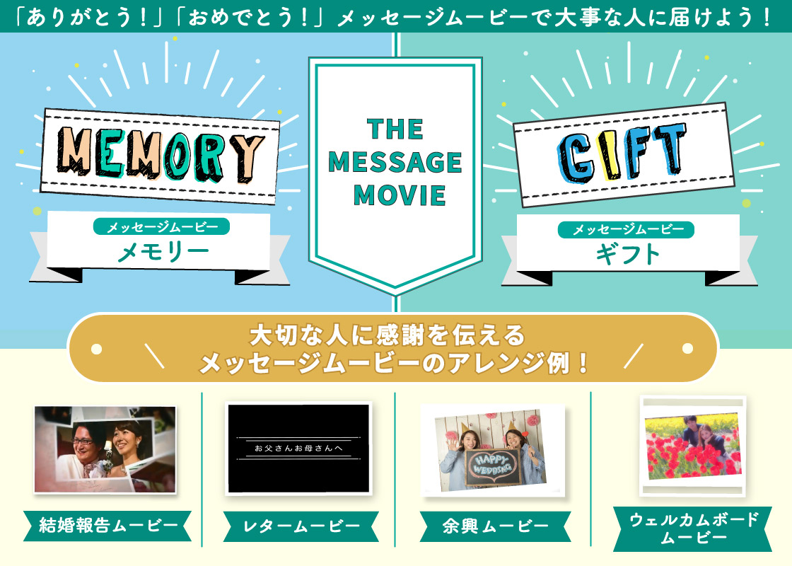 結婚式スライドショーの作り方3ステップで簡単に自作する方法