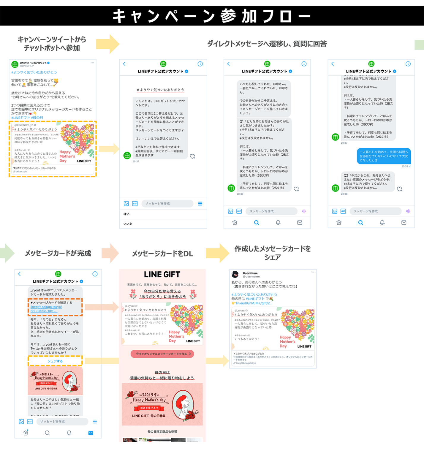 母の日 感謝の気持ちを伝えるオススメのLINEスタンプAppBank