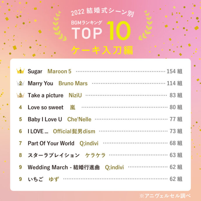 結婚式キャンドルサービスで使いたい曲33選♩洋楽邦楽ディズニーのBGM全部みせます！ウェディングニュース