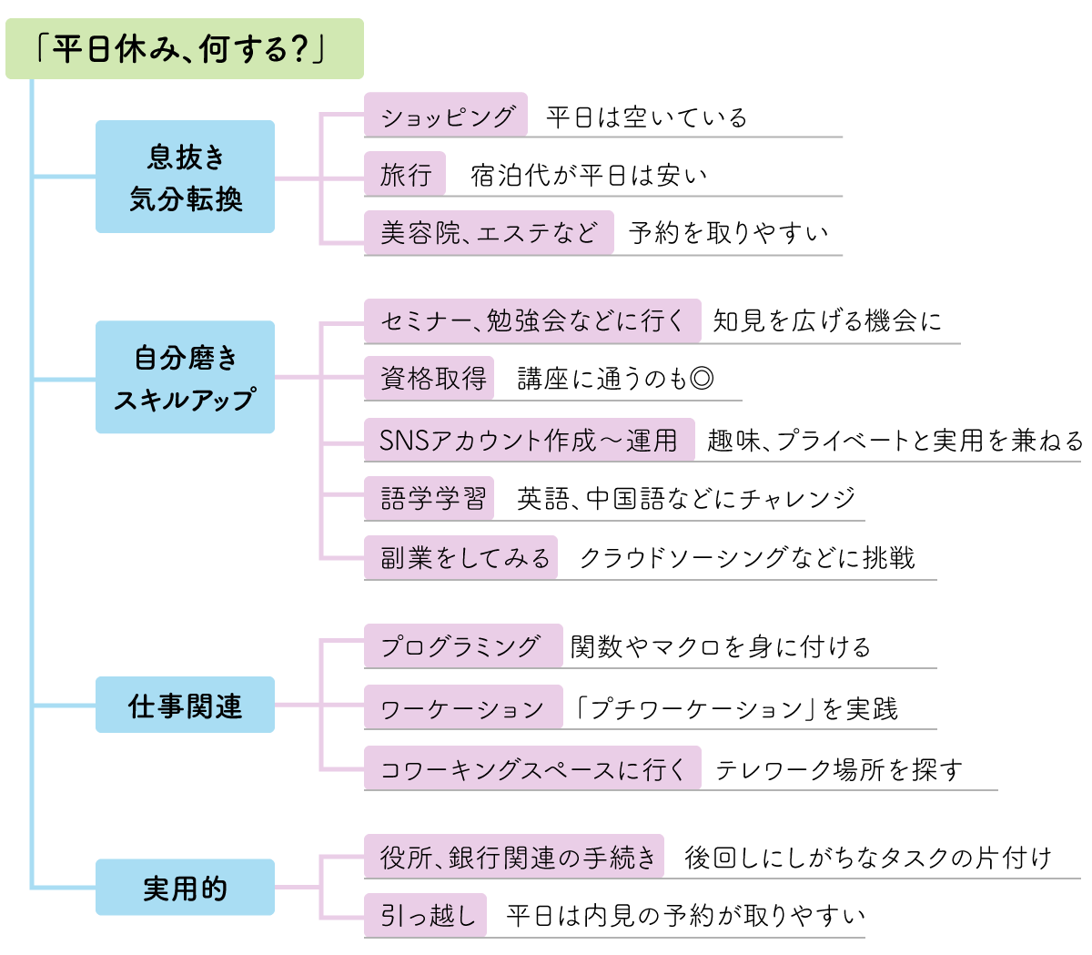 12分で解説 世界の一流は休日に何をしているのか年収が上がる週末の過ごし方