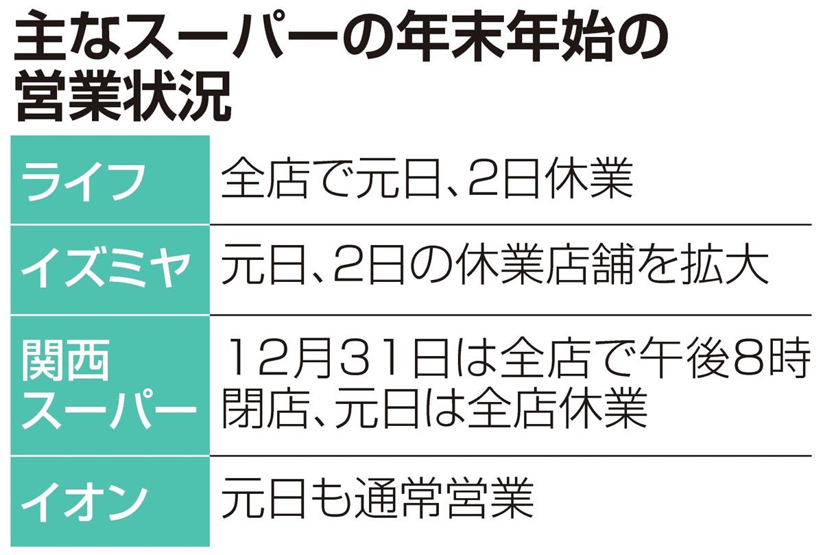 2024～2025 吹田市内の主なスーパーの年末年始営業時間をまとめました！「Enjoy EXPO」〜万博記念公園エリアの地域情報サイト