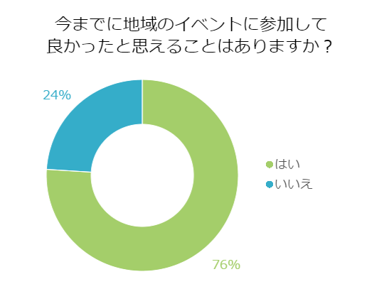 R7.5.25茨城県桜川市 地域の祭りに参加したい方！必見！祭り好きのためのワークショップ「真壁祇園祭を体感せよ！」 ニッポン移住・交流ナビ JOIN
