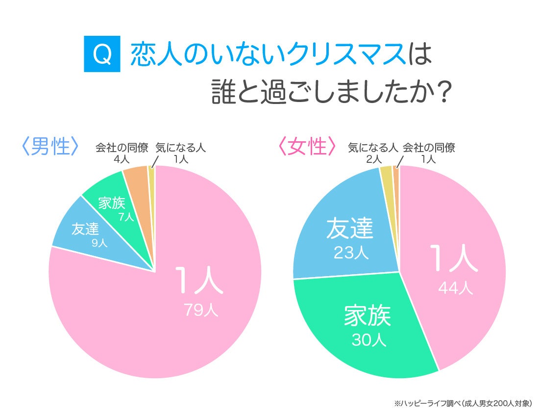 クリぼっち」は今どき恥ずかしくない！おすすめの過ごし方や言葉の意味、回避する方法も紹介みんなのウェディングニュース