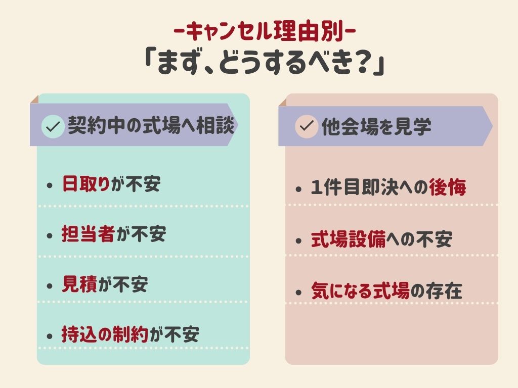 結婚式の出席を辞退」45.6％、理由は？：20～30代に聞く - ITmedia ビジネスオンライン