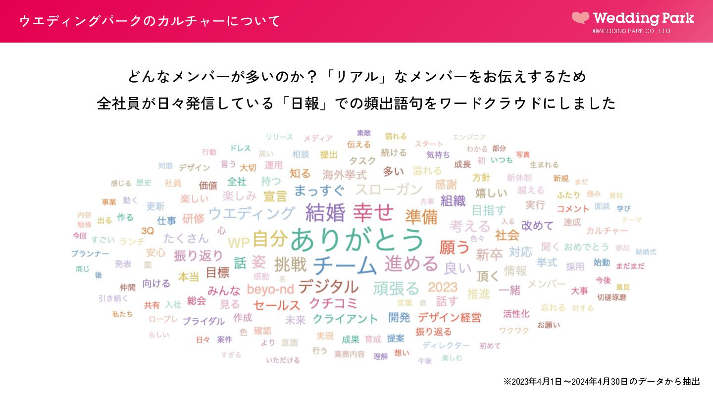 Miel Citron ミエルシトロン ○BRASSグループの結婚式特徴と口コミをチェック ウエディングパーク