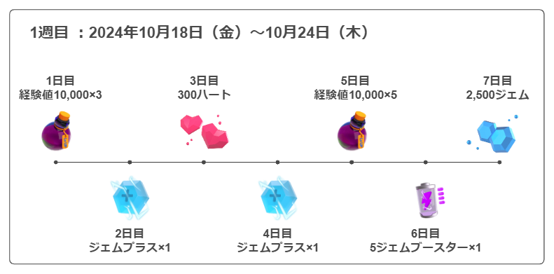 株式会社ウインライト赤に染まるハロウィン!!紅血城を攻略せよ!!開催＆『いたずらぐまのグル〜ミ〜』コラボ決定 -無料プレスリリース「PR-FREE」