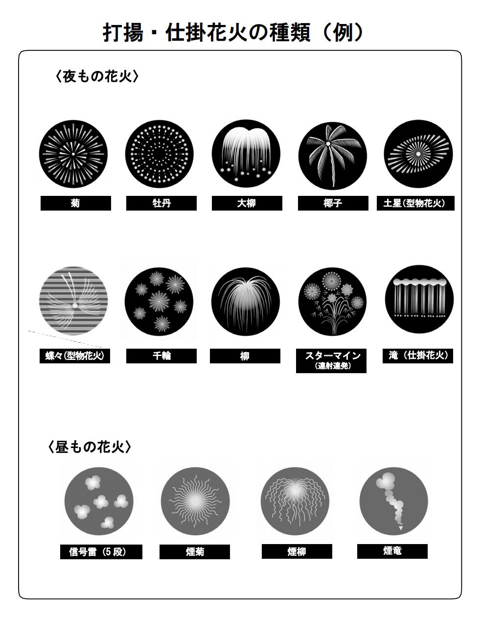 手持ち花火のおすすめランキング 実際の花火動画でもチェックできる♪ - ライフスタイルまっぷるウェブ