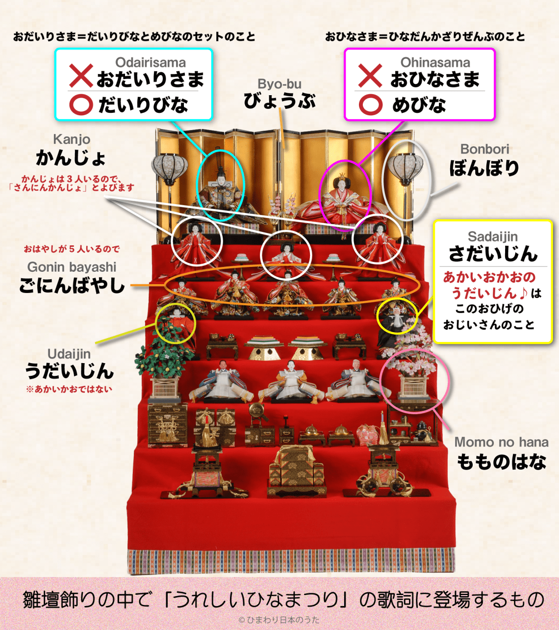 ひな祭りのお祝いで何をする？おひな様の準備～当日の過ごし方。食べ物もkosodate LIFE 子育てライフ