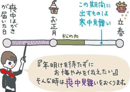 寒中・余寒見舞い,年賀欠礼状の文例,書き方。喪中パピレッタ・お名前入りオーダーメイドレターセット