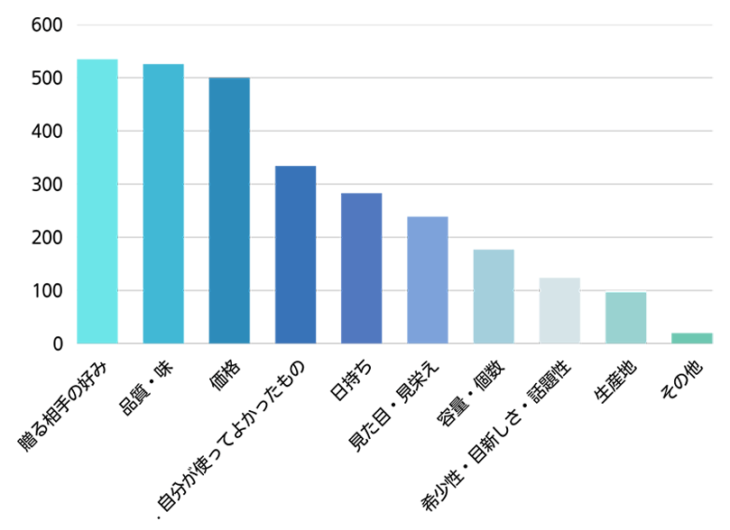 お中元の時期はいつからいつまで？地域で異なる時期や適切な表書きお中元・夏ギフト特集2025シャディ ギフトモール