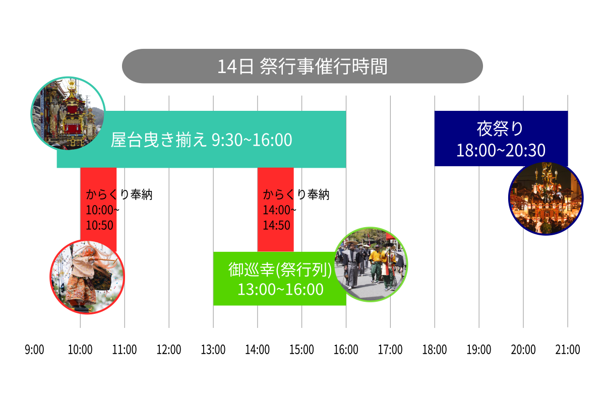 2025年最新 春の高山祭 山王祭 が開幕！見どころ満載の伝統行事を体感しよう公式 TAKAYAMAポケット飛騨高山の魅力が詰まった観光ガイド