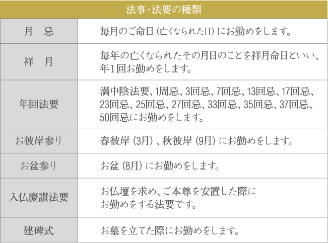 法事の準備のポイント・法事のお返しのマナー・引き出物の選び方４９日法要・四十九日・１周忌・一周忌・３回忌・三回忌 など年忌法要のし紙のマナー・表書き・志・粗供養・水引きについて
