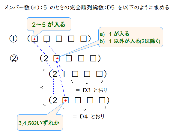 失敗しない！クリスマスのプレゼント交換を盛り上げるアイデア集株式会社イーハート