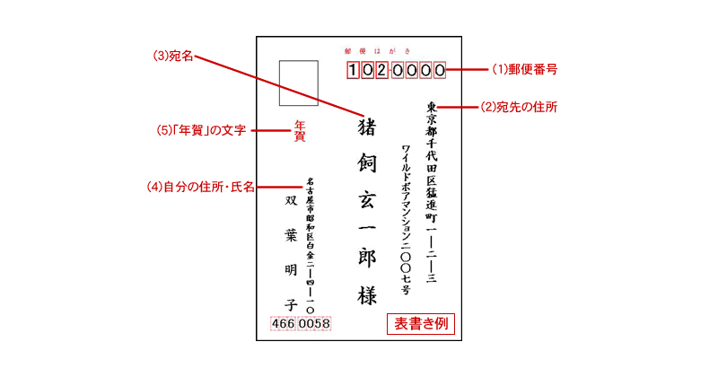 はがきの書き方：はがきの表裏、宛名の書き方のマナーや豆知識「年賀状・暑中見舞いドットコム」