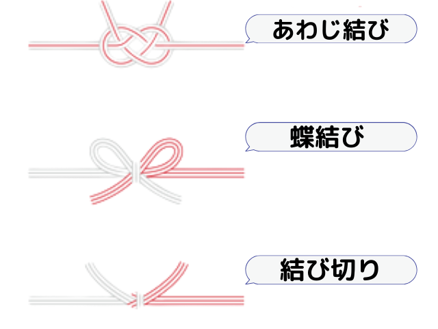 ご祝儀袋の包み方結婚 式 祝い用途別説明ご祝儀袋のお作法