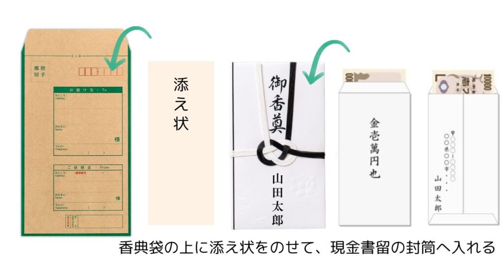 香典のお札の入れ方と持参する際の正しい作法 -公式サイト 千葉の葬儀・家族葬なら昭和セレモニ