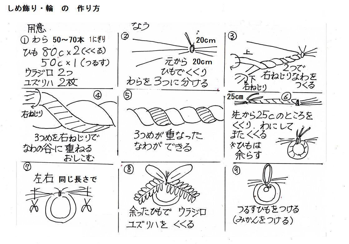輪飾りを短時間で効率よく作る方法>ナベチンのパーティークラフトHappy Birthday Project ハピバ