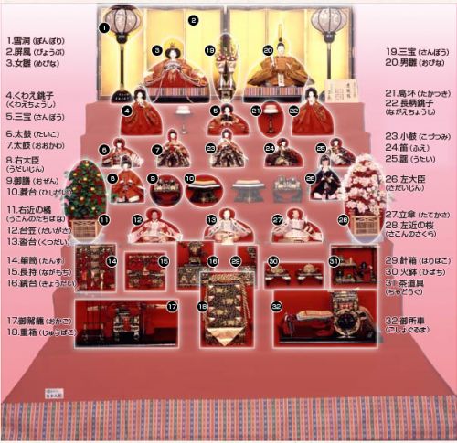 ひな壇二段目の「三人官女」とは？意味や役割、並び順を解説株式会社ふらここ