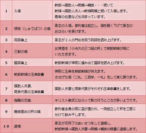 結婚式 招待状 簡単手作りキット 双縁 きなり 結婚式 招待状 和婚 席次表 印刷 おしゃれなペーパーアイテムムゲット