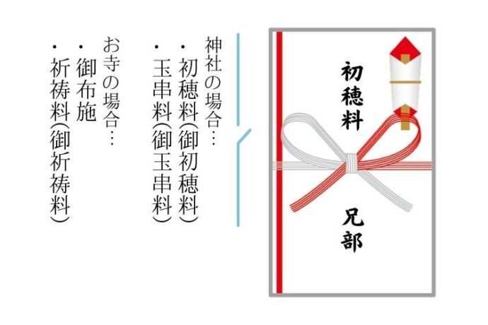 七五三の初穂料はどれくらいかかる？初穂料の金額相場やのし袋の書き方、七五三で気をつけるポイントを解説FUNmily by fotowa