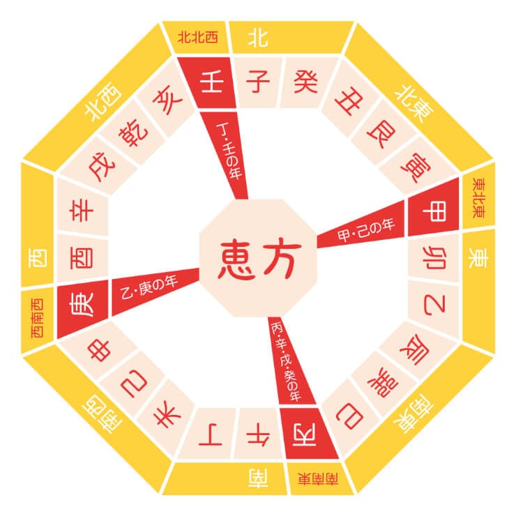 2025年の節分で運気アップ！ 恵方の方角と簡単開運アクションサザエの食卓ジャーナルサザエ食品株式会社