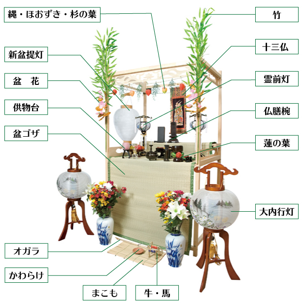 お盆あれこれ - 時宗総本山 遊行寺