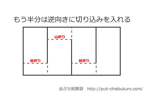 正月 折り紙簡単 紙垂 しで の作り方✨注連縄や玉串、祓串、御幣飾りに付ける How to make papermochi 新年 元旦 折り方 おりがみ origami 摺紙 종이접기 紙垂 - YouTube