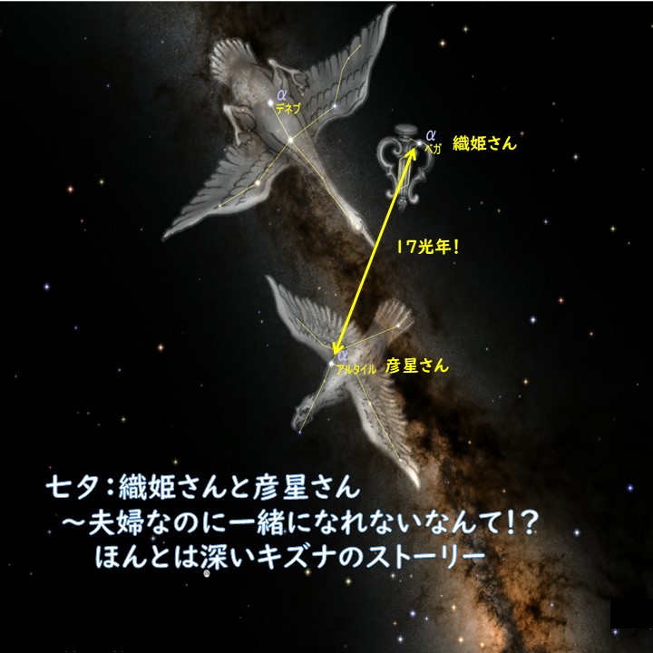七夕の織姫星と彦星を見よう - 2024 7 7 開催