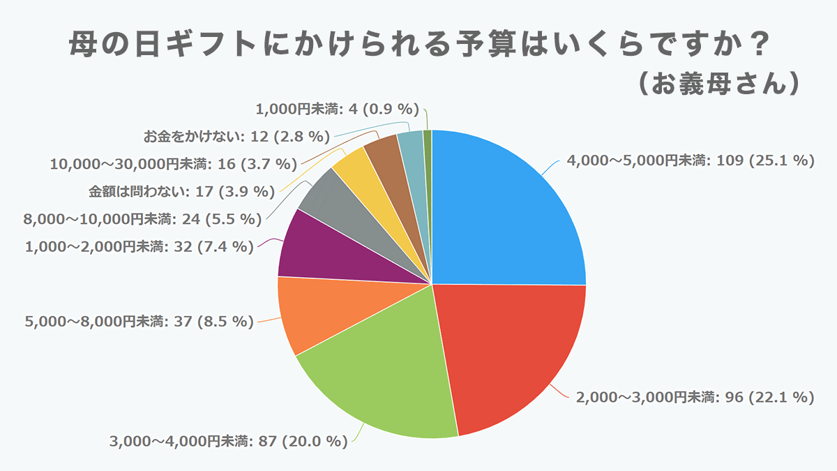 2025年 40代の母親が喜ぶ母の日のプレゼント 人気ランキング！中学生や高校生から贈れるギフトも紹介プレゼント＆ギフトのギフトモール