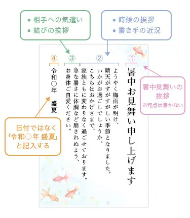 暑中見舞い いつから？いつまで？ 夏にぴったりの文例もご紹介します - 年賀状2026
