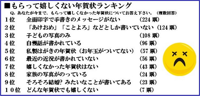 2025年・令和七年版 ビジネス年賀状の書き方・マナー・例文を紹介！セルマーケ
