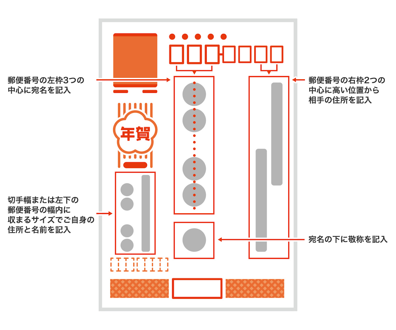 今さら聞けない年賀状のマナー 書き方と文例をご紹介年賀状・挨拶状Cardboxスタッフブログ